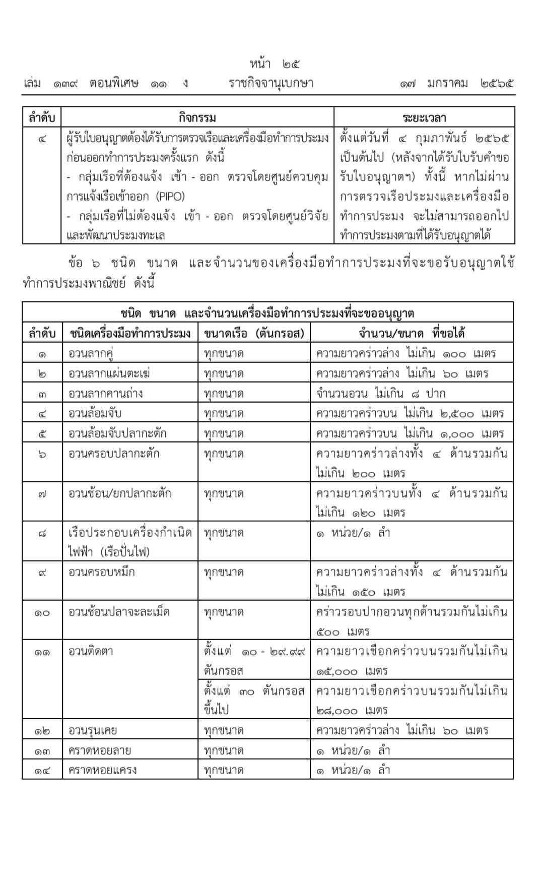 ประกาศกรมประมง เรื่อง กำหนดห้วงเวลา หลักเกณฑ์ วิธีการ ขั้นตอน และเงื่อนไขการขอรับใบอนุญาตทำการประมงพาณิชย์ สำหรับปีการประมง 2565 – 2566  พ.ศ. 2565