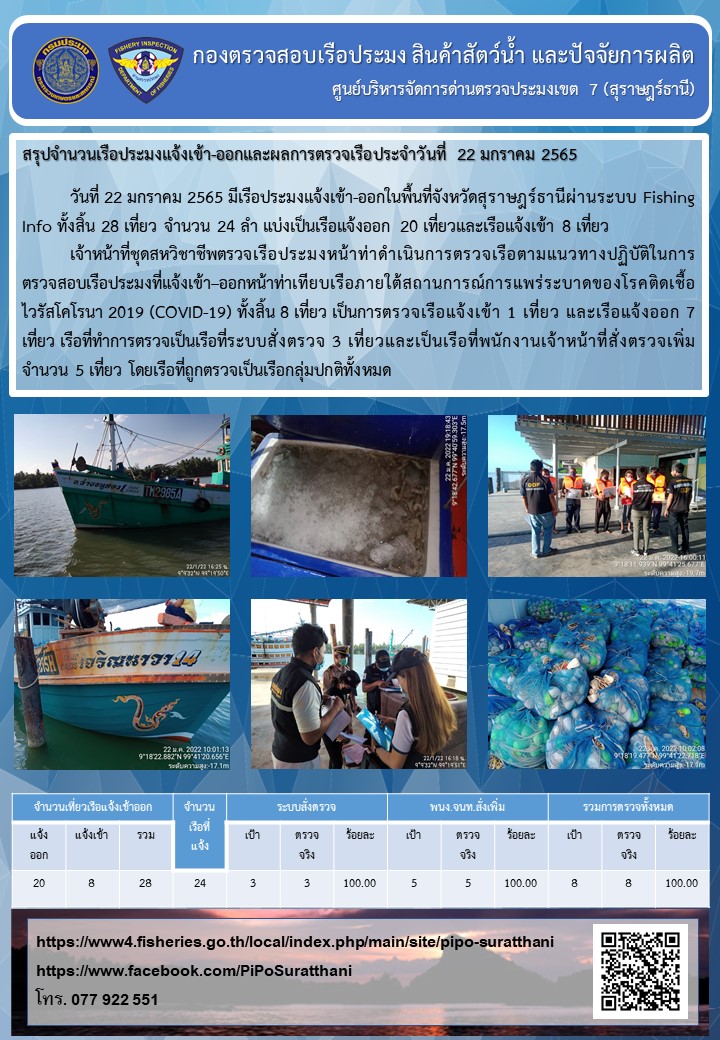 รายงานการปฏิบัติงานของศูนย์บริหารจัดการด่านตรวจประมงเขต 7 (สุราษฎร์ธานี) ประจำวันที่ 22 มกราคม 2565..คลิก