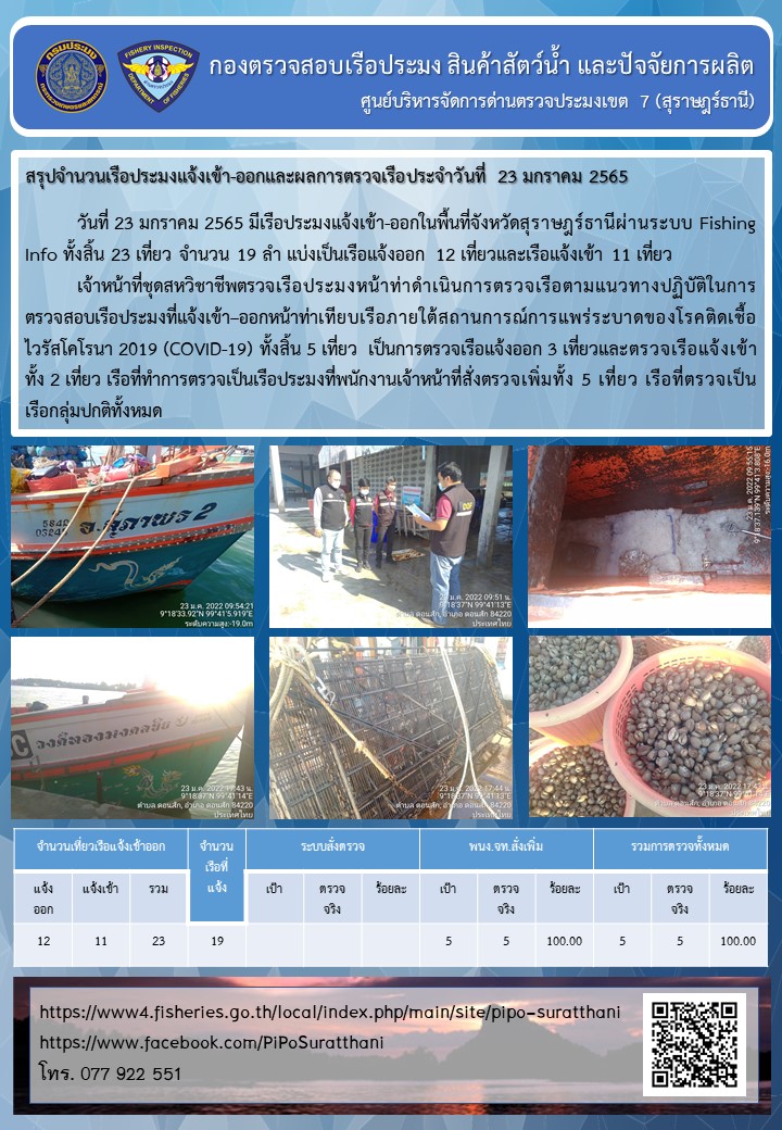 รายงานการปฏิบัติงานของศูนย์บริหารจัดการด่านตรวจประมงเขต 7 (สุราษฎร์ธานี) ประจำวันที่ 23 มกราคม 2565..คลิก