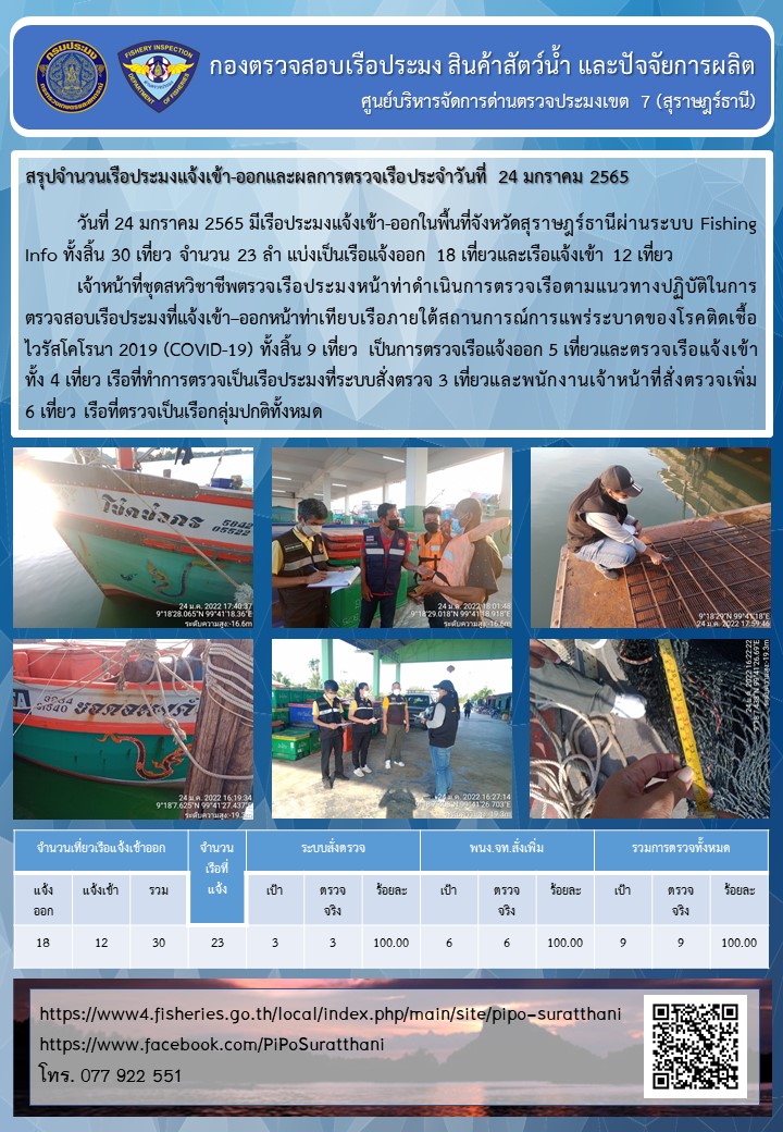 รายงานการปฏิบัติงานของศูนย์บริหารจัดการด่านตรวจประมงเขต 7 (สุราษฎร์ธานี) ประจำวันที่ 24 มกราคม 2565..คลิก