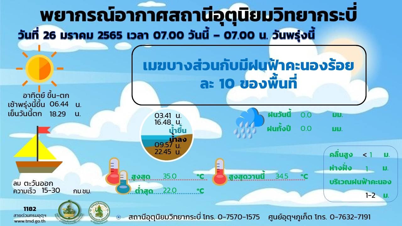 ประกาศกรมอุตุนิยมวิทยาภาคใต้ฝั่งตะวันตก..คลิก
