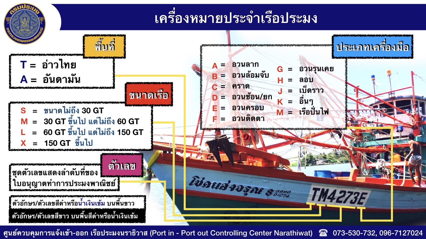 เครื่องหมายประจำเรือ..คลิก
