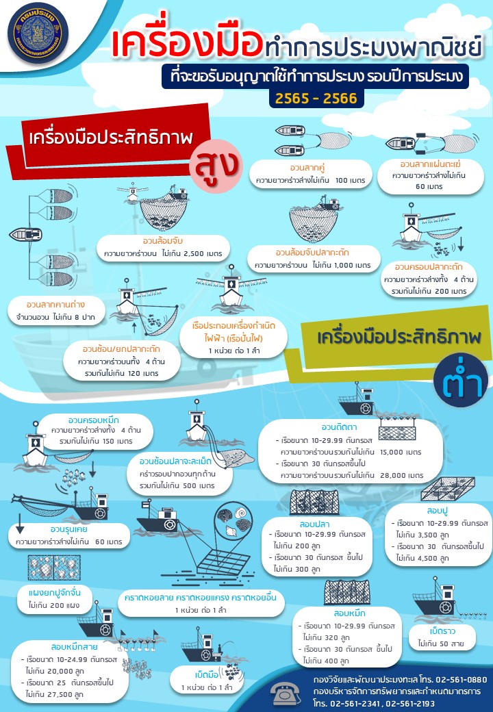 สื่อประชาสัมพันธ์ เรื่อง เครื่องมือทำการประมงพาณิชย์ที่จะขอรับอนุญาตใช้ทำการประมง สำหรับปีการประมง 2565 - 2566
