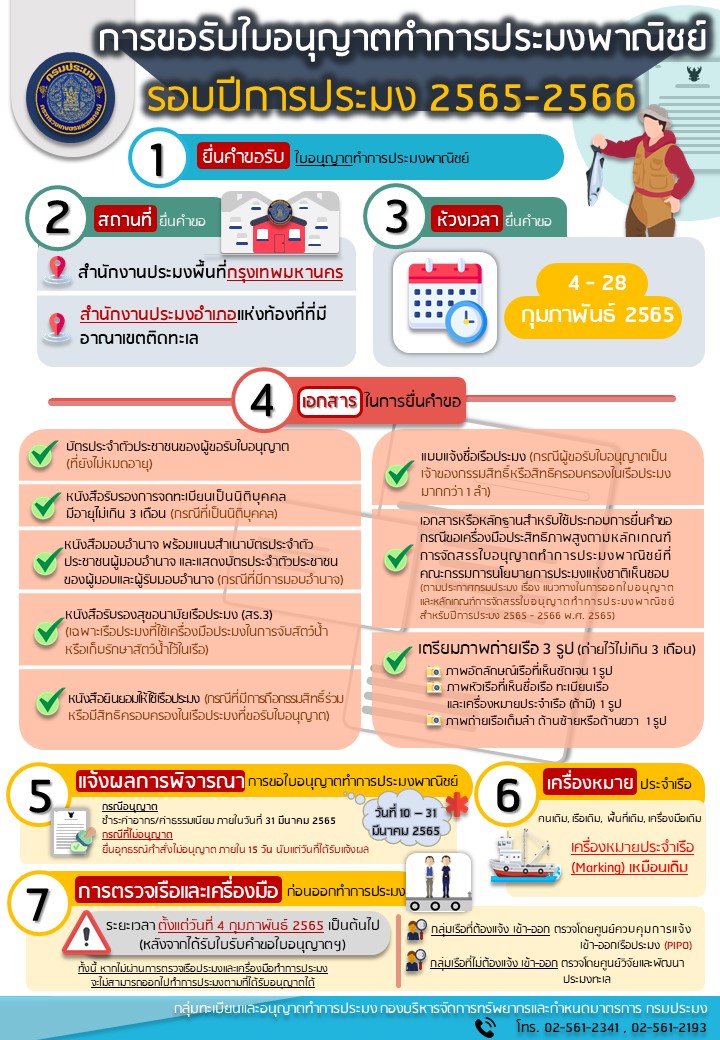 สื่อประชาสัมพันธ์ เรื่อง ห้วงเวลา สถานที่ยื่นคำขอ และเอกสารในการยื่นคำขอรับใบอนุญาตทำการประมงพาณิชย์ สำหรับปีการประมง 2565 - 2566