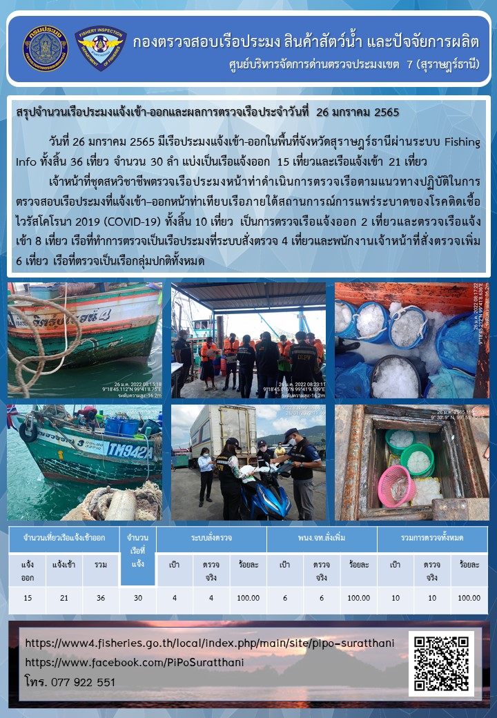 รายงานการปฏิบัติงานของศูนย์บริหารจัดการด่านตรวจประมงเขต 7 (สุราษฎร์ธานี) ประจำวันที่ 26 มกราคม 2565..คลิก