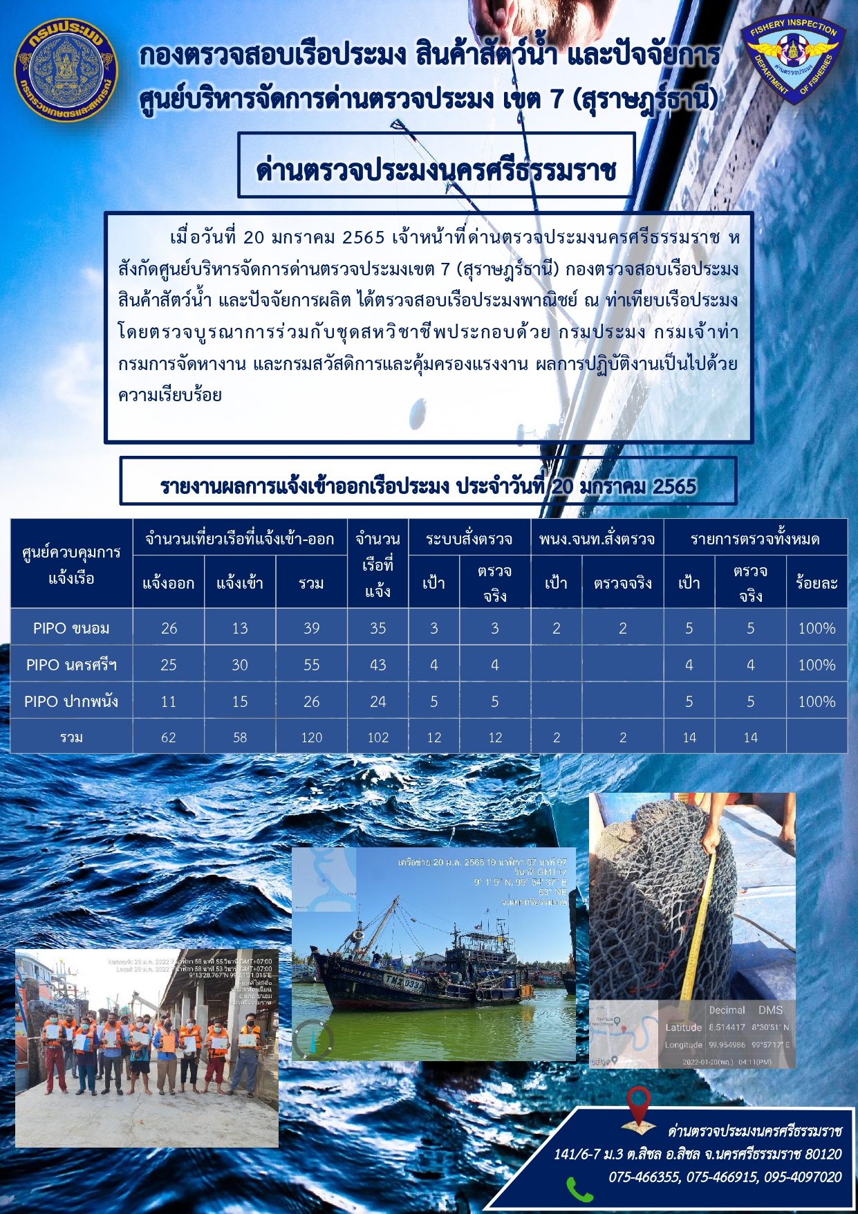 รายงานการปฏิบัติงาน ประจำวันที่ 20 มกราคม 2565..คลิก