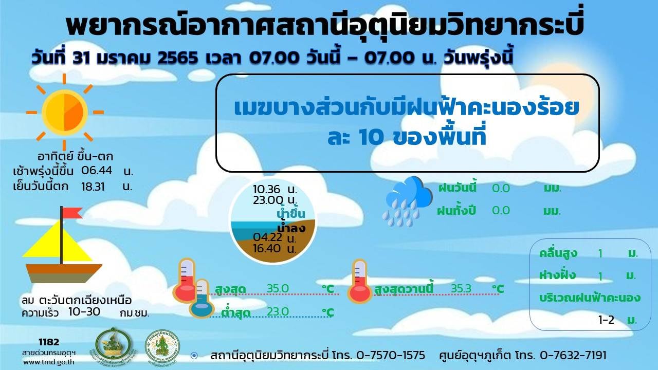 ประกาศกรมอุตุนิยมวิทยาภาคใต้ฝั่งตะวันตก..คลิก