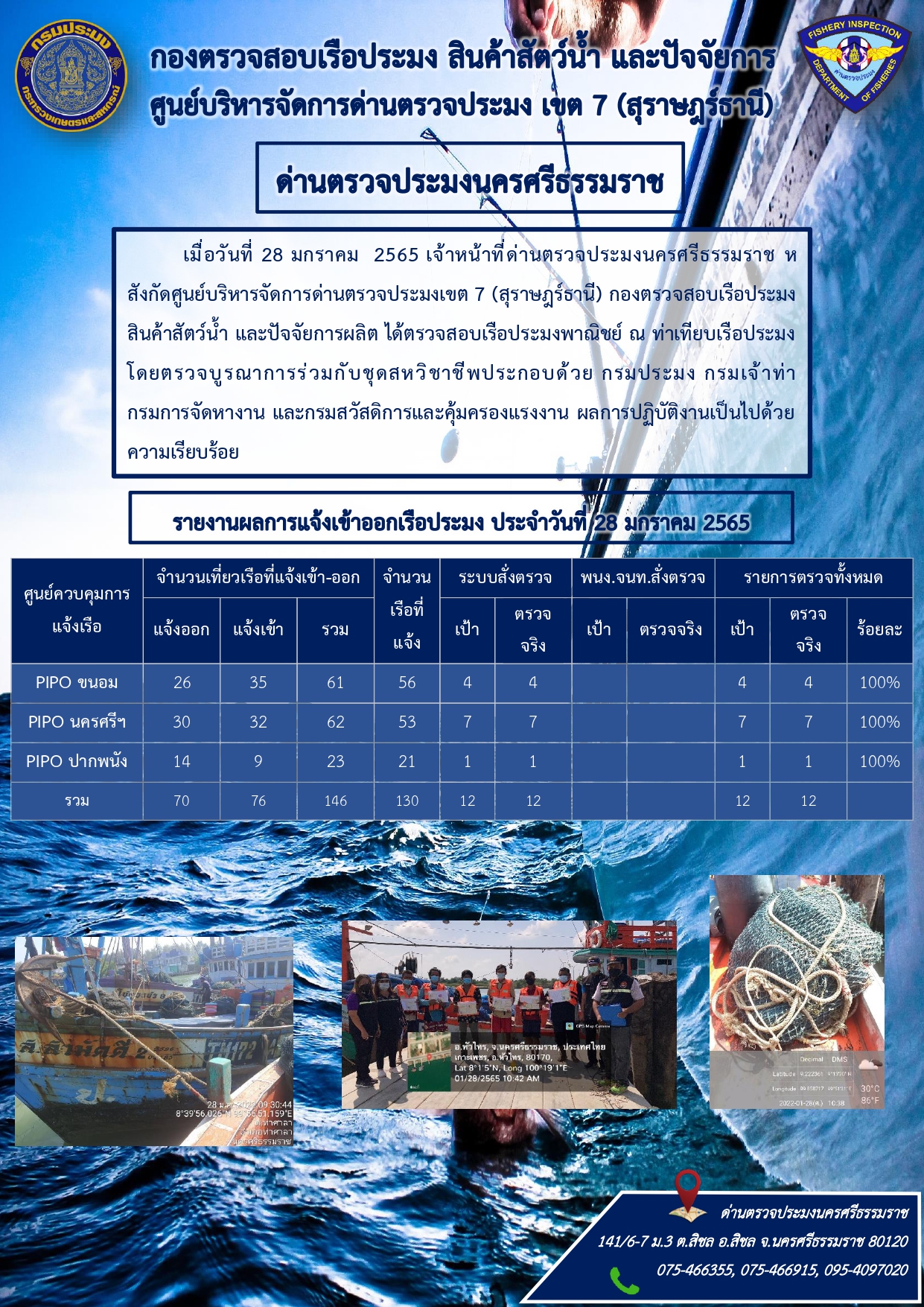 รายงานการปฏิบัติงาน ประจำวันที่ 28 มกราคม 2565..คลิก