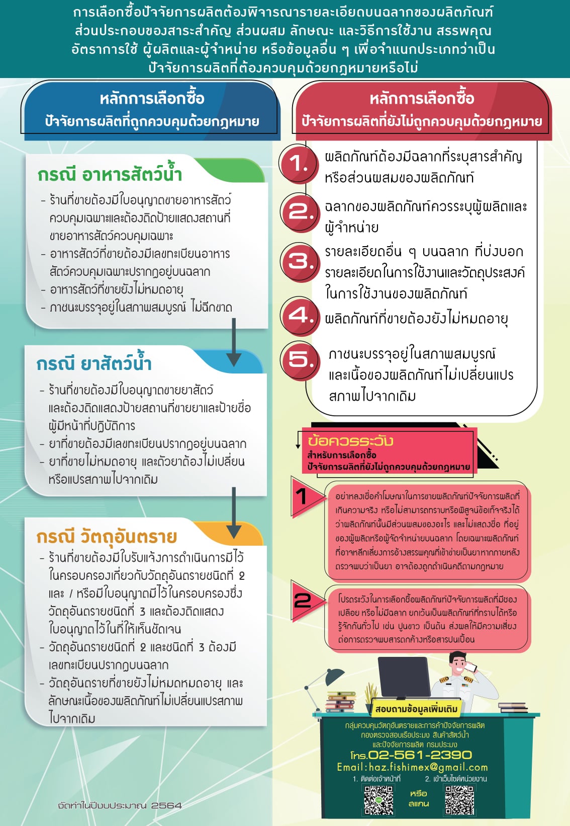 ประชาสัมพันธ์ แนะนำการเลือกซื้อปัจจัยการผลิตทางการประมง จากกลุ่มควบคุมวัตถุอันตรายและการค้าปัจจัยการผลิต กรมประมง..คลิก
