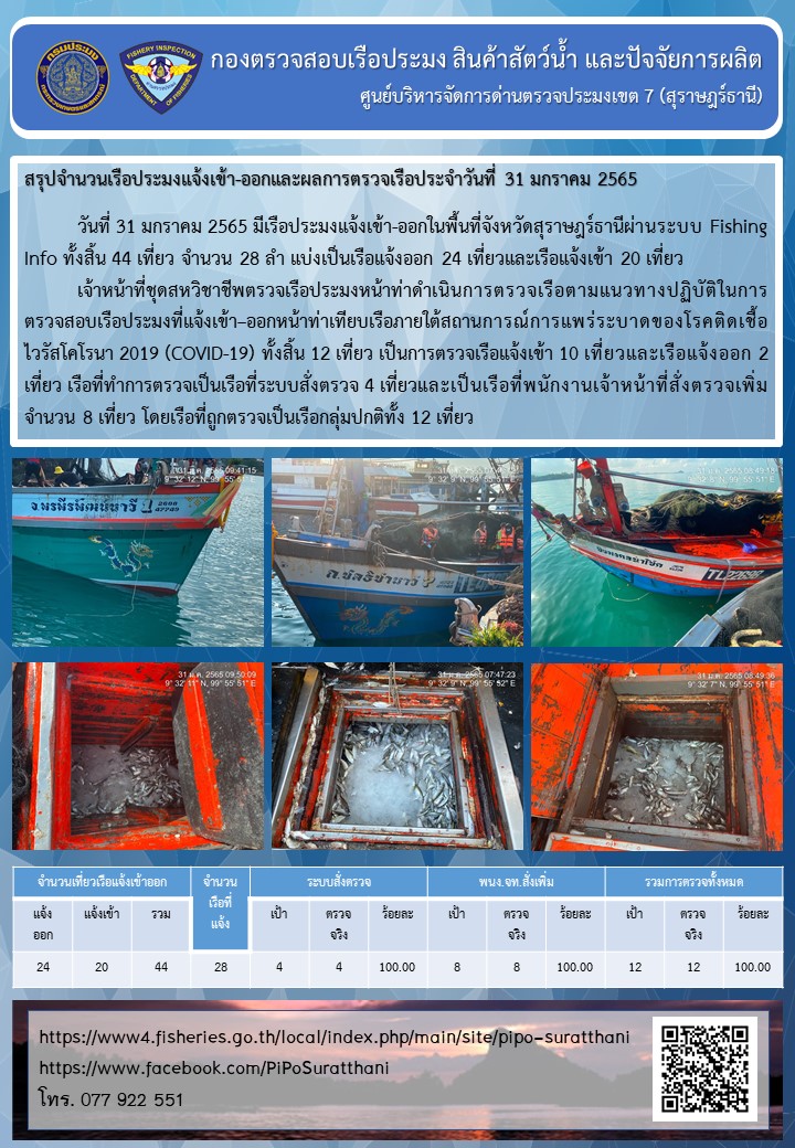 รายงานการปฏิบัติงานของศูนย์บริหารจัดการด่านตรวจประมงเขต 7 (สุราษฎร์ธานี) ประจำวันที่ 31 มกราคม 2565..คลิก