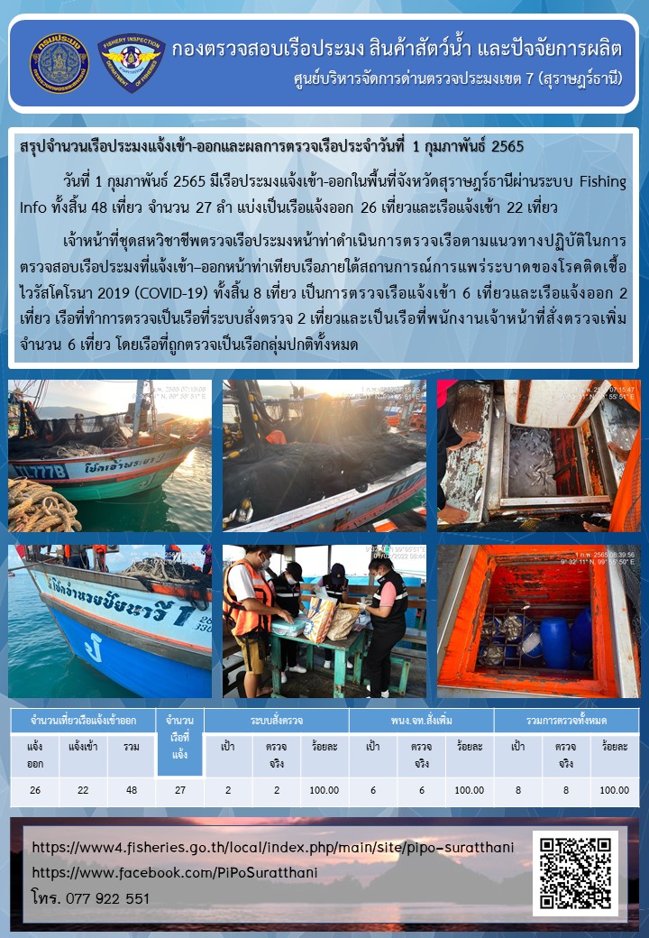 รายงานการปฏิบัติงานของศูนย์บริหารจัดการด่านตรวจประมงเขต 7 (สุราษฎร์ธานี) ประจำวันที่ 1 กุมภาพันธ์ 2565..คลิก