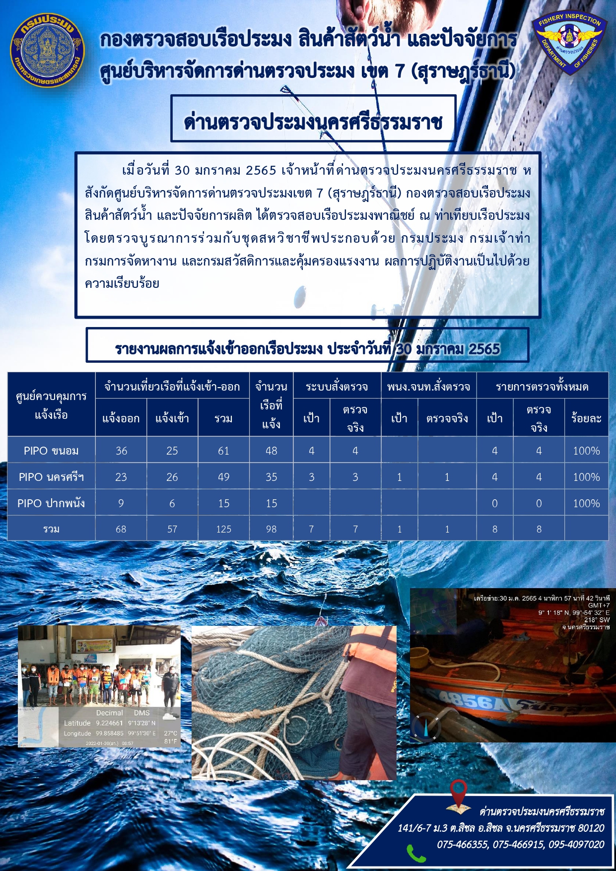 รายงานการปฏิบัติงาน ประจำวันที่ 30 มกราคม 2565..คลิก