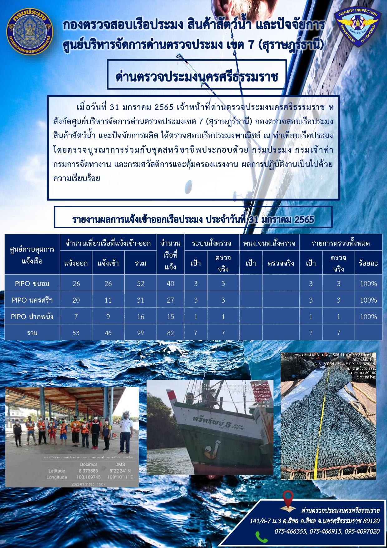 รายงานการปฏิบัติงาน ประจำวันที่ 31 มกราคม 2565..คลิก