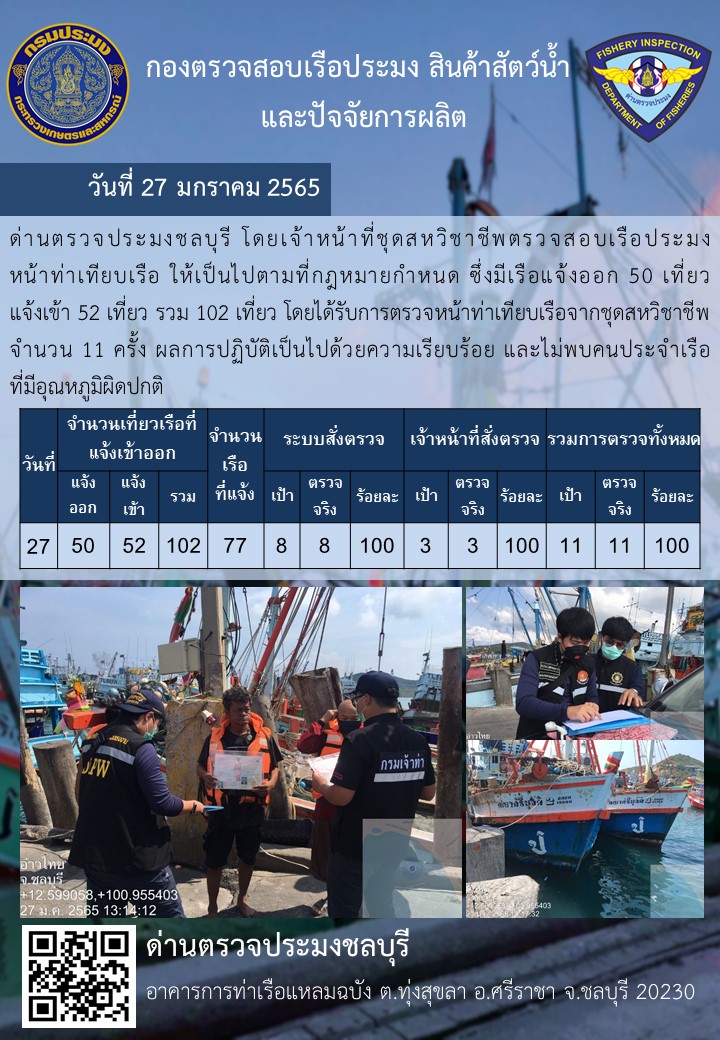 การปฏิบัติงานของเจ้าหน้าที่ด่านตรวจประมงชลบุรีประจำวันที่ 27 มกราคม 2565..คลิก
