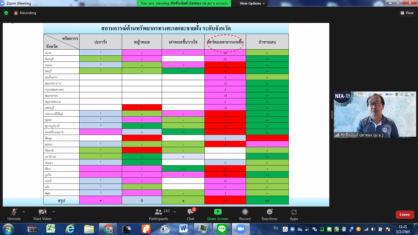 ประมงจังหวัดพัทลุง ร่วมประชุมหารือการปรบปรุงข้อเสนอโครงการมรดก  ทางการเกษตรโลก(GIAHS)ระบบการเลี้ยงควายปลักในพื้นที่ชุมน้ำทะเลน้อย