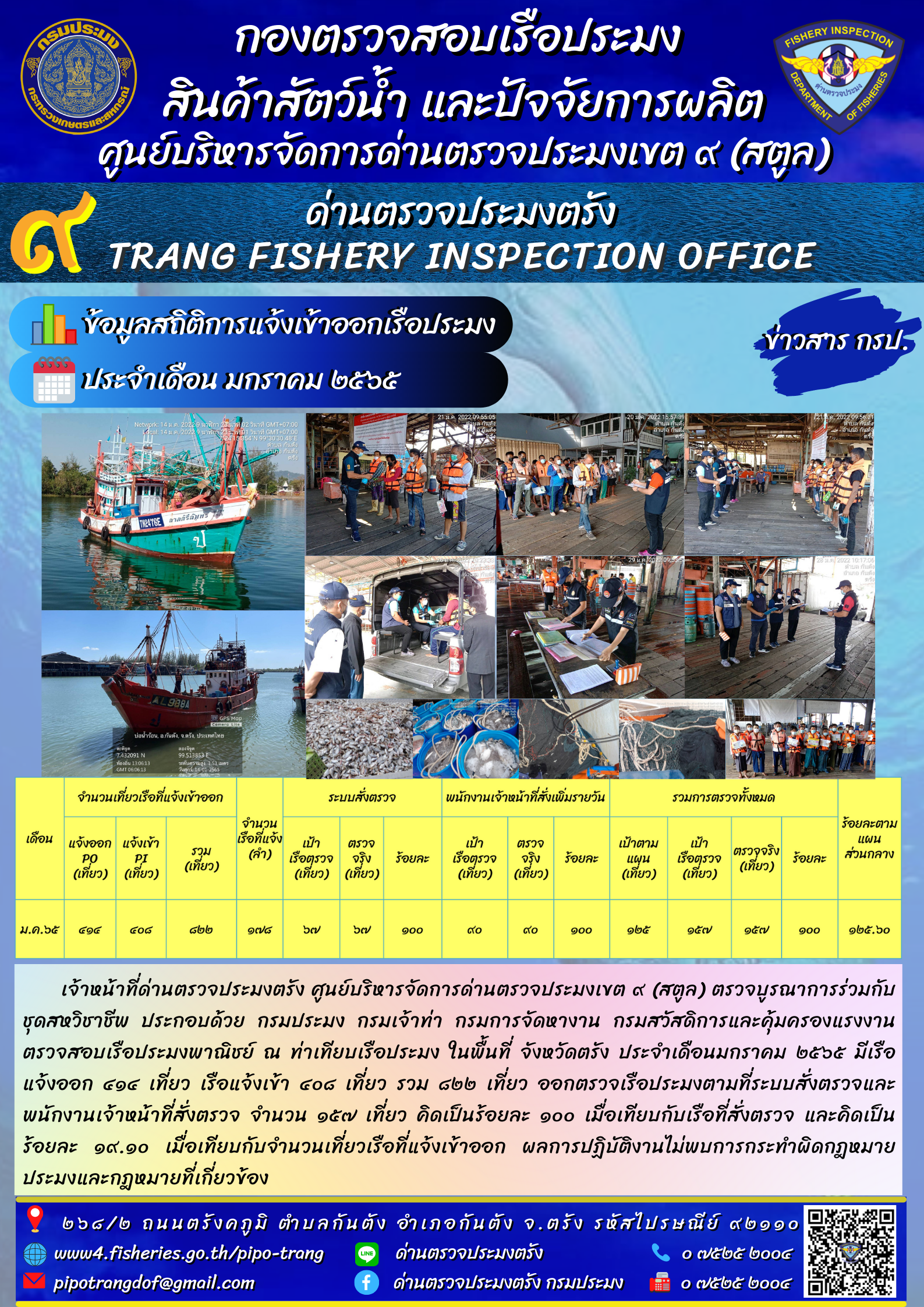 ข้อมูลสถิติการแจ้งเข้าออกเรือประมง ประจำเดือน มกราคม 2565 