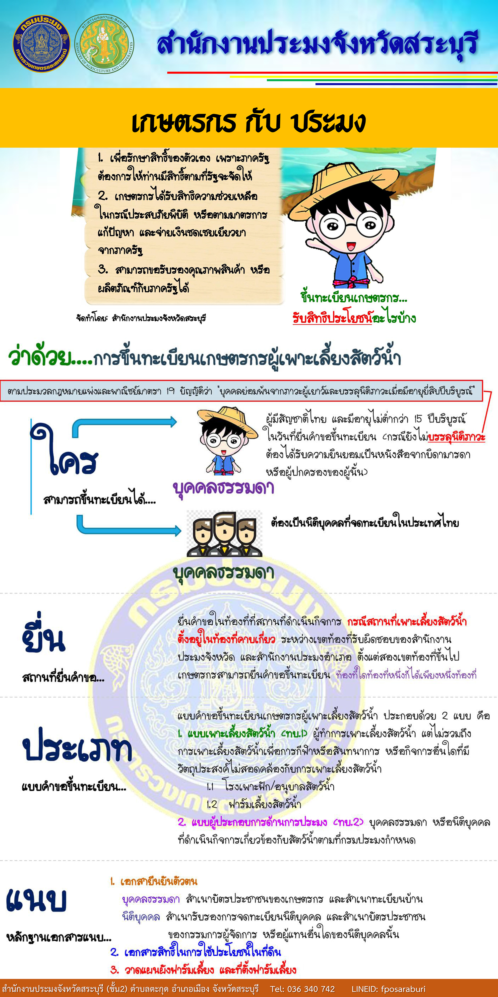 เกษตรกร กับ ประมงสระบุรี..คลิก