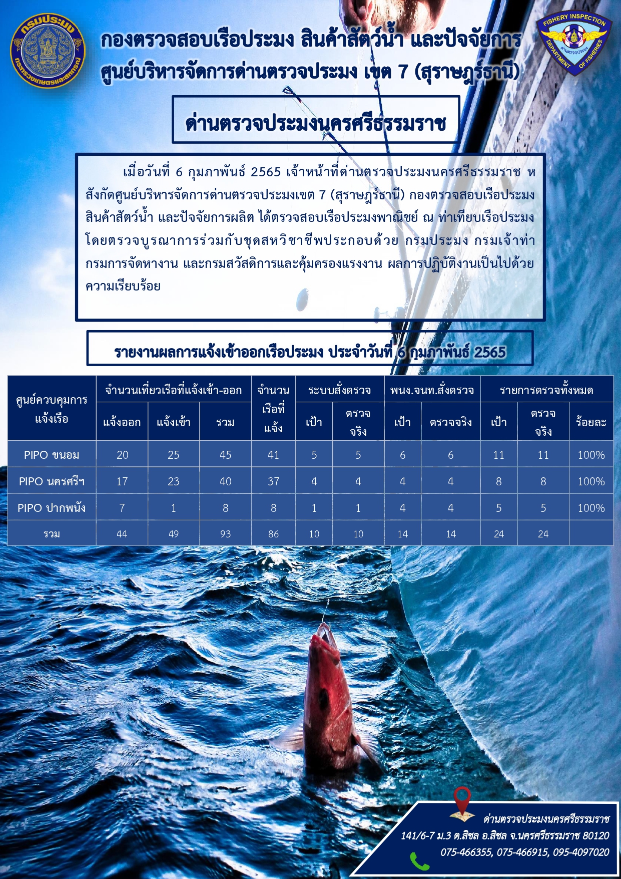 รายงานการปฏิบัติงาน ประจำวันที่ 6 กุมภาพันธ์ 2565..คลิก