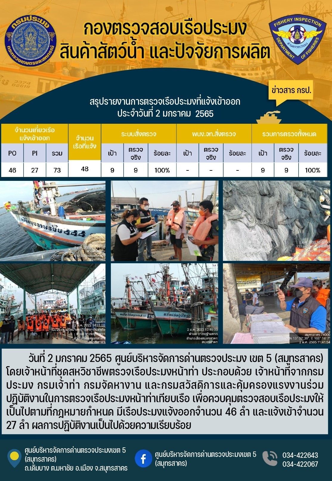รายงานการตรวจเรือประมงที่แจ้งเข้าออกประจำวันที่ 2 มกราคม 2565..คลิก