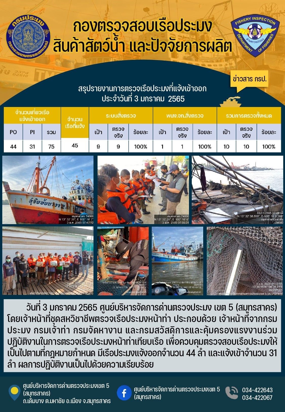 รายงานการตรวจเรือประมงที่แจ้งเข้าออกประจำวันที่ 3 มกราคม 2565..คลิก