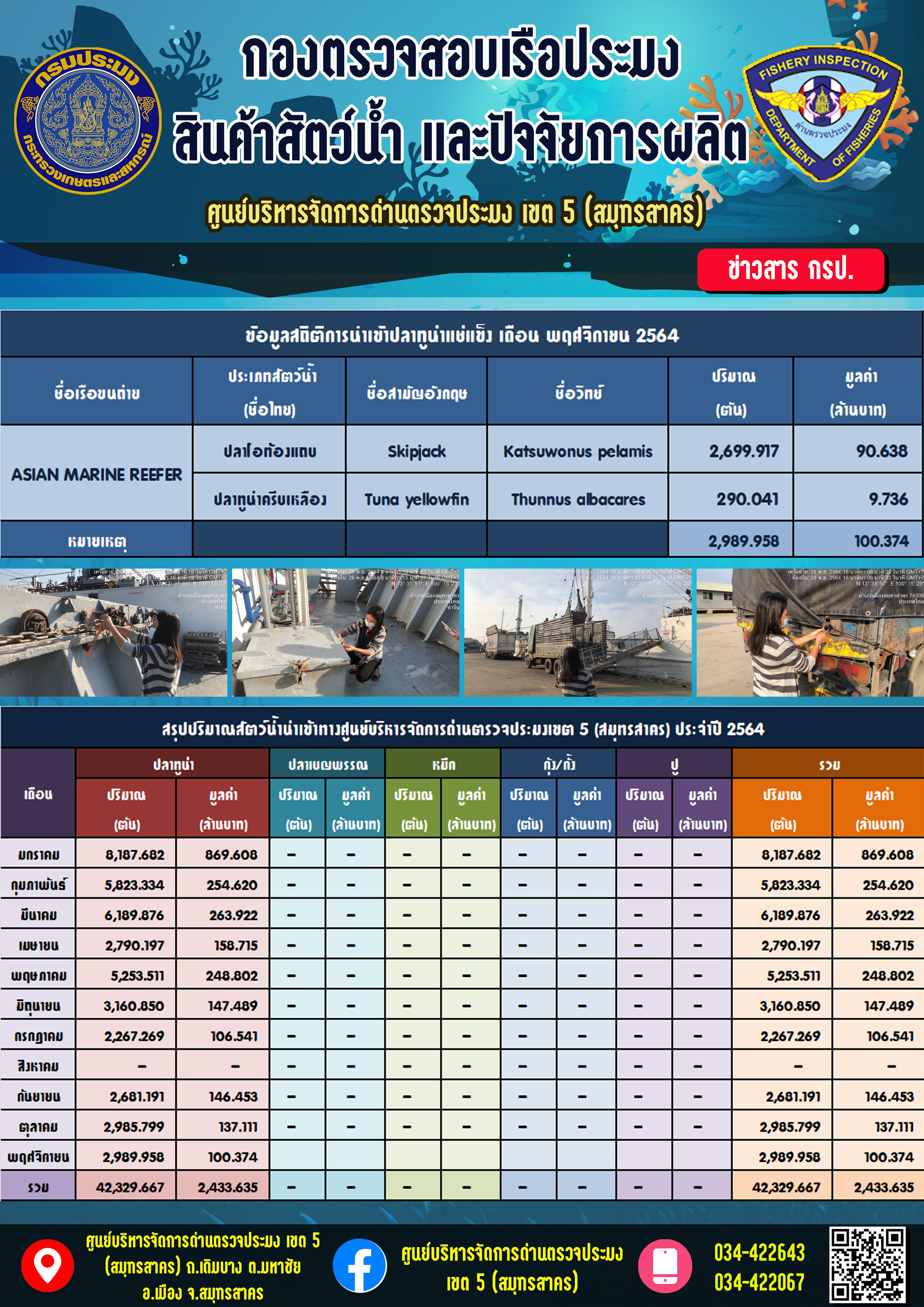 สถิติข้อมูลการนำเข้าปลาทูน่าแช่แข็ง เดือน พฤศจิกายน 2564..คลิก