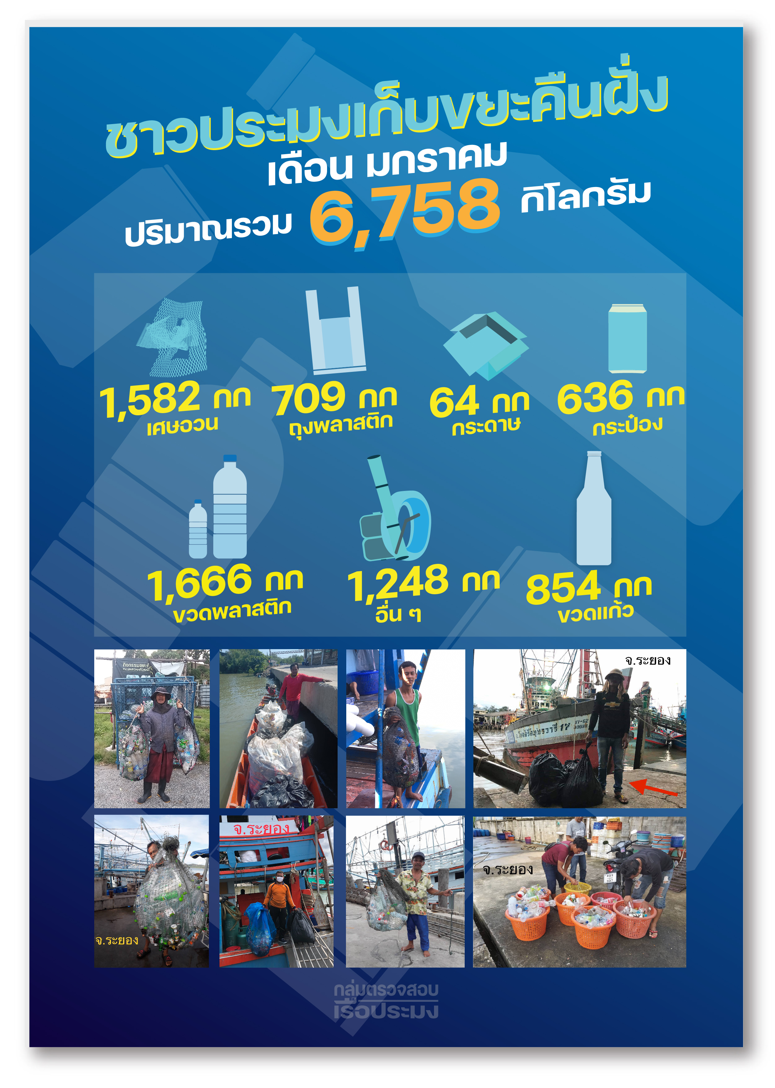 ชาวประมงเก็บขยะคืนฝั่ง เดือนมกราคม 2565..คลิก