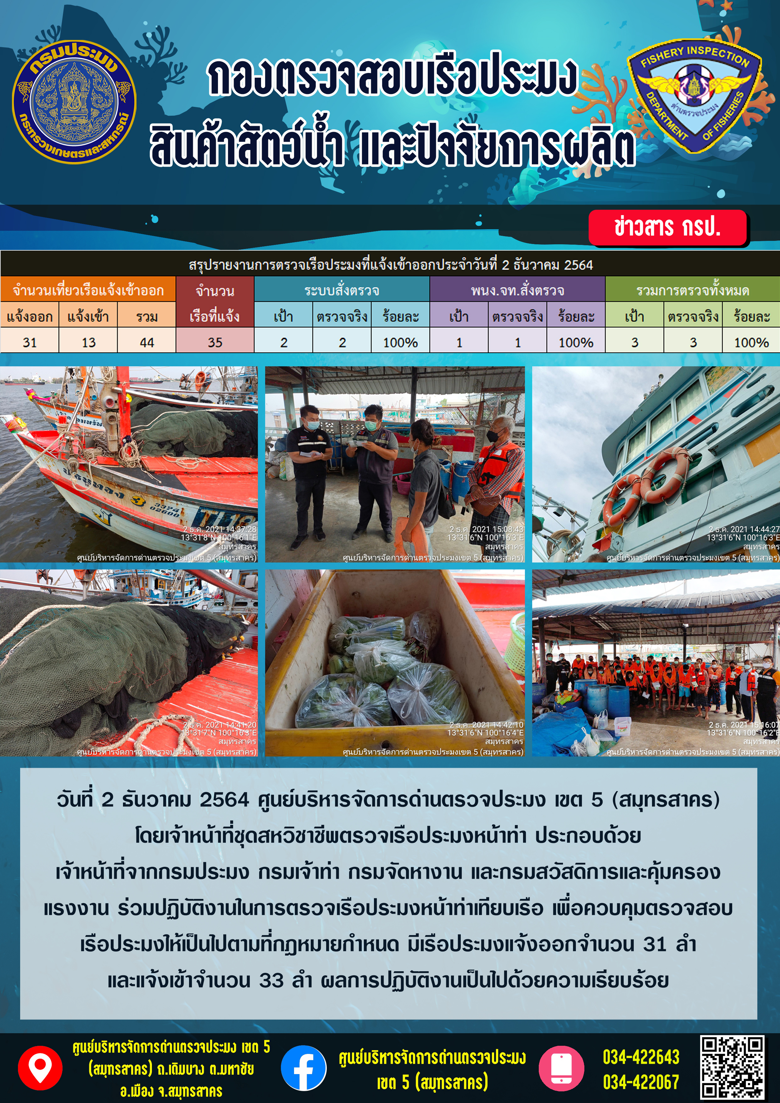รายงานการตรวจเรือประมงที่แจ้งเข้าออกประจำวันที่ 2 ธันวาคม 2564..คลิก