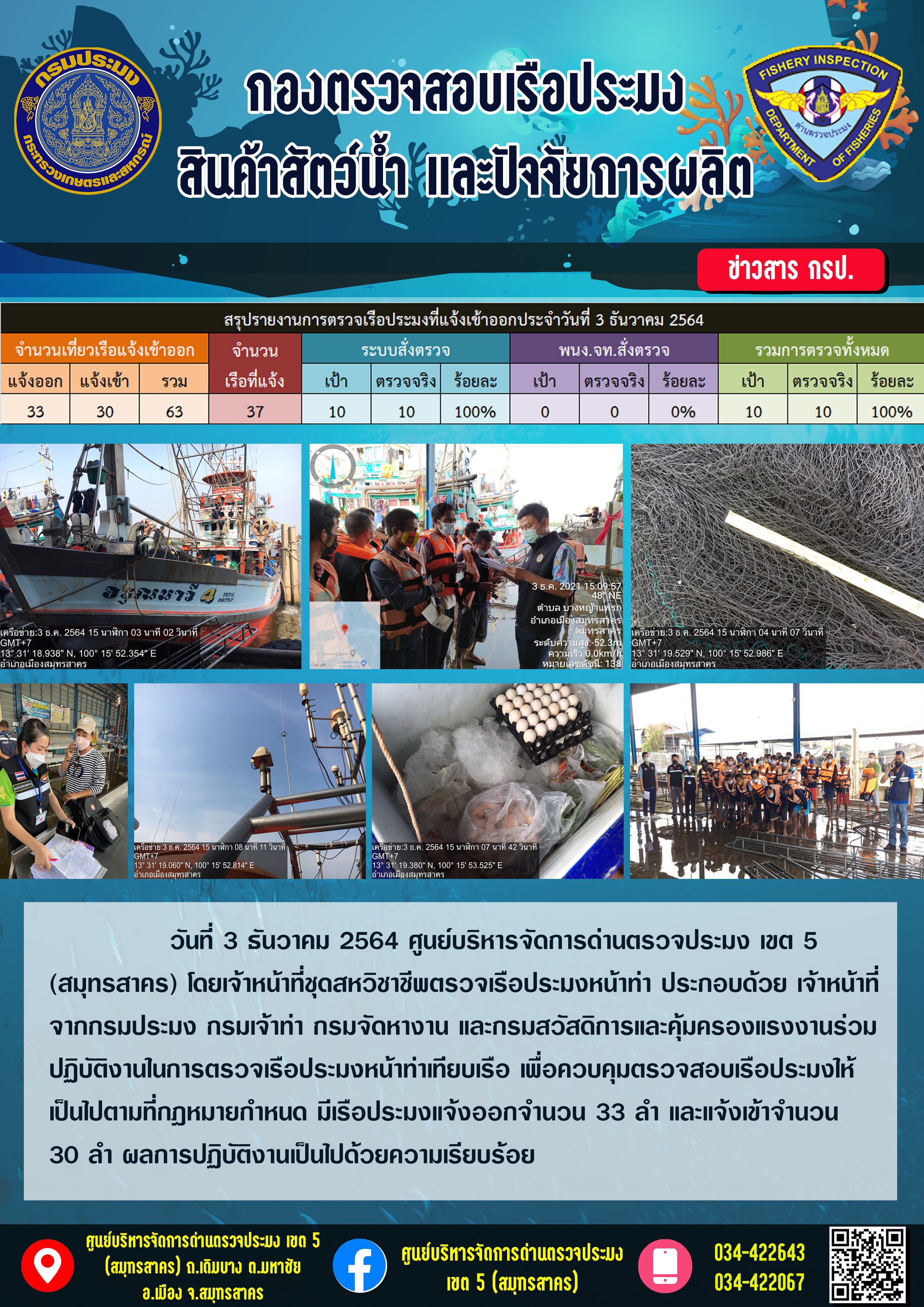 รายงานการตรวจเรือประมงที่แจ้งเข้าออกประจำวันที่ 3 ธันวาคม 2564..คลิก