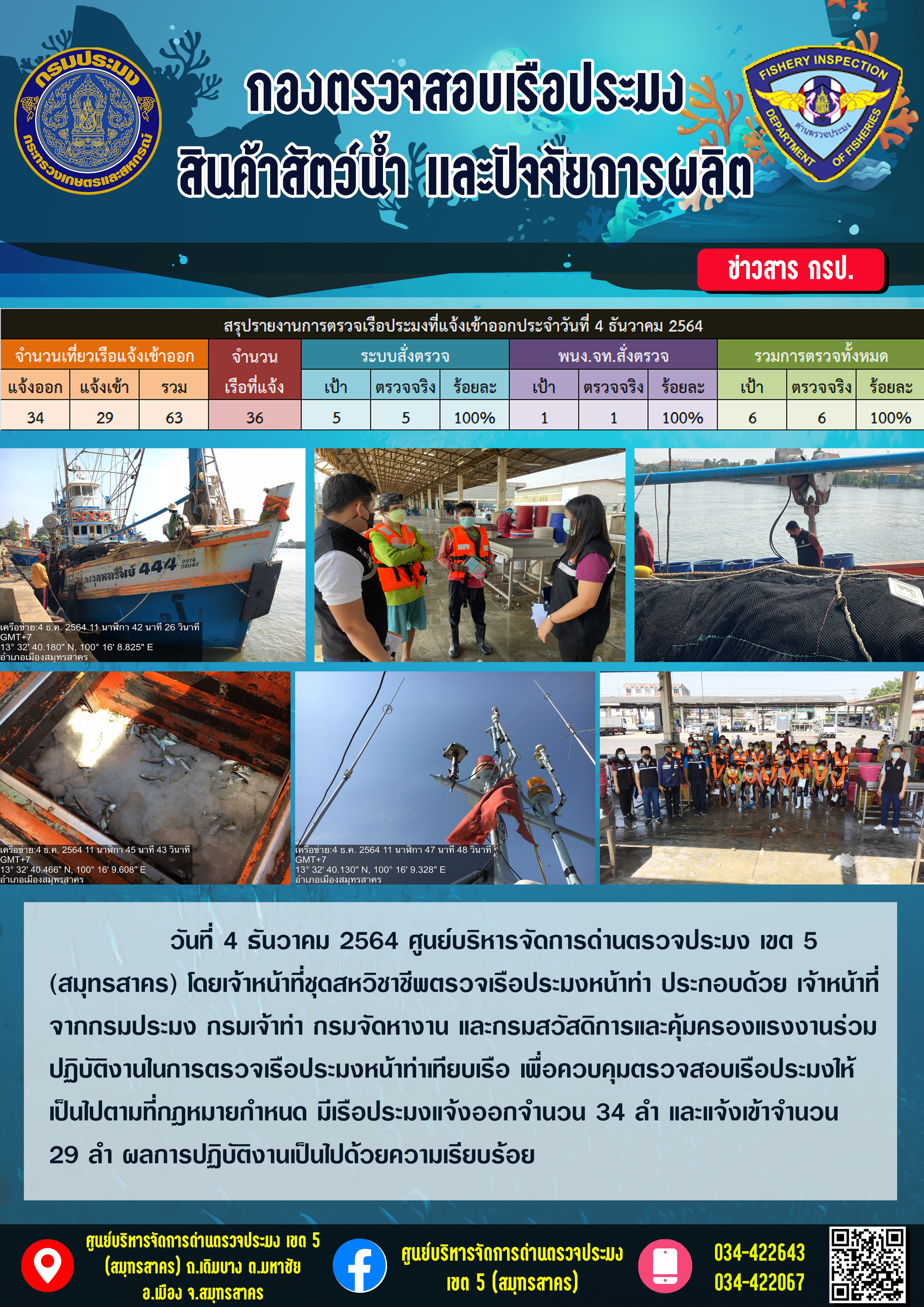 รายงานการตรวจเรือประมงที่แจ้งเข้าออกประจำวันที่ 4 ธันวาคม 2564..คลิก