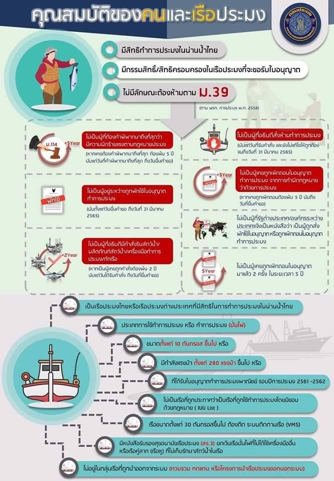 ประชาสัมพันธ์:::ขั้นตอนการขอใบอนุญาตทำการประมงพาณิชย์ รอบปีการประมง 2565 - 2566..คลิก