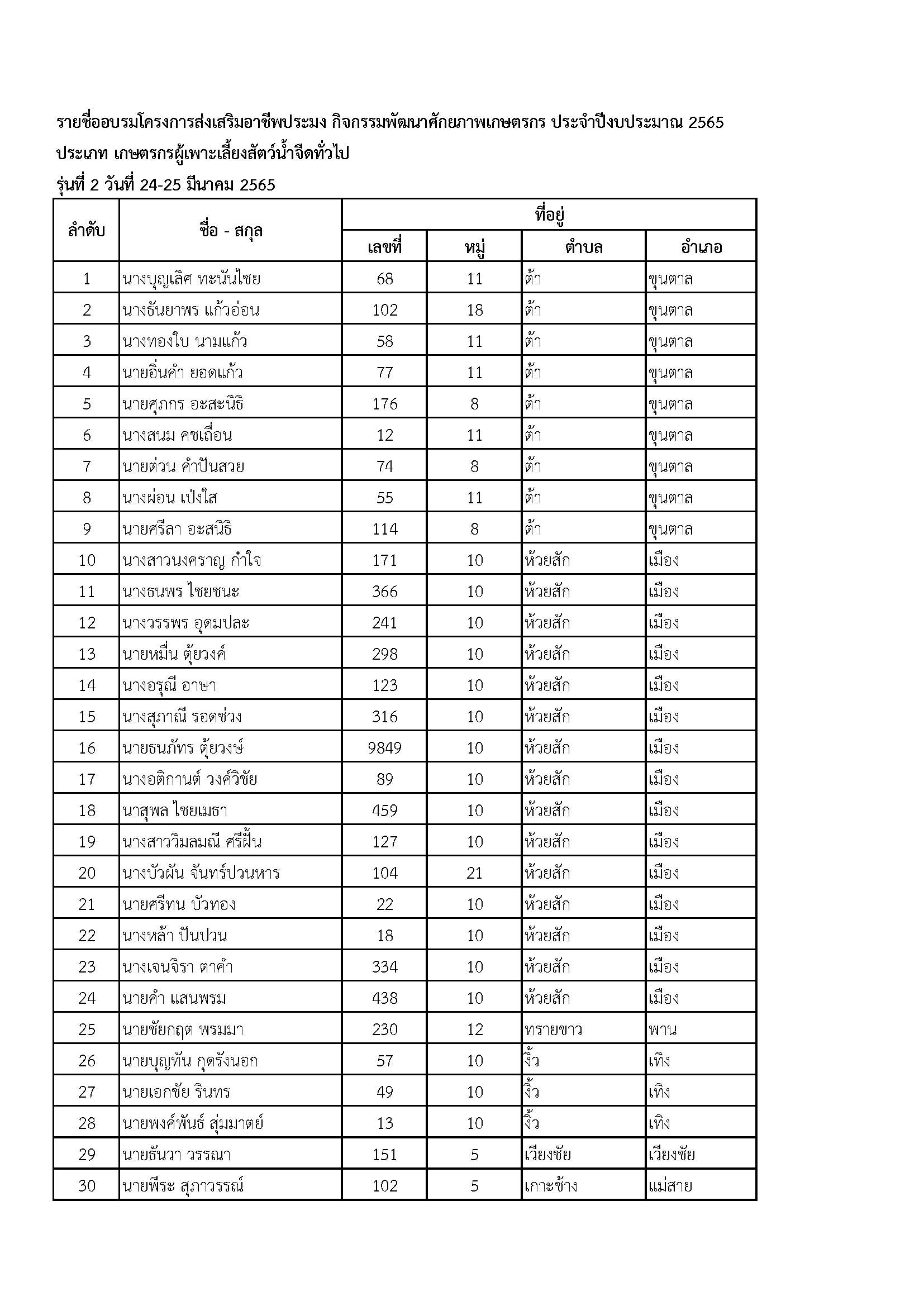 ประกาศรายชื่อผู้ได้เข้ารับการฝึกอบรมโครงการส่งเสริมอาชีพประมง กิจกรรมพัฒนาศักยภาพเกษตรกร ประจำปีงบประมาณ 2565  รุ่นที่ 1 - 4..คลิก