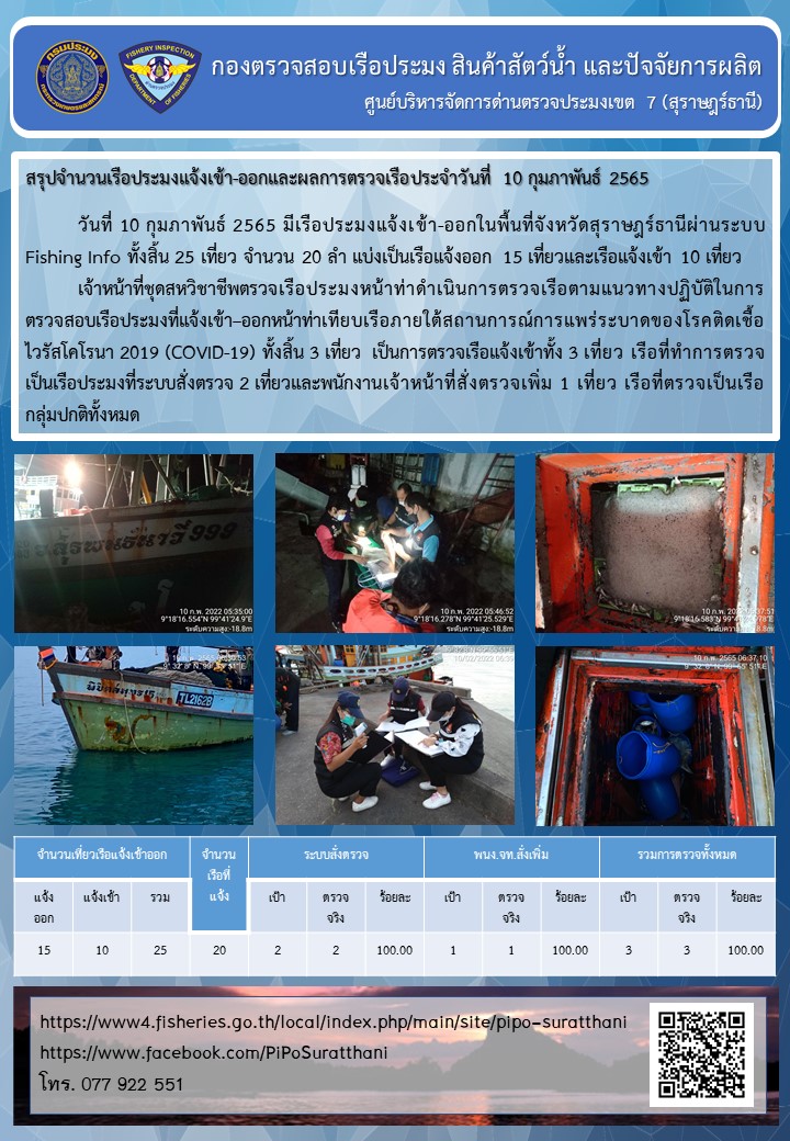 รายงานการปฏิบัติงานของศูนย์บริหารจัดการด่านตรวจประมงเขต 7 (สุราษฎร์ธานี) ประจำวันที่ 10 กุมภาพันธ์ 2565..คลิก