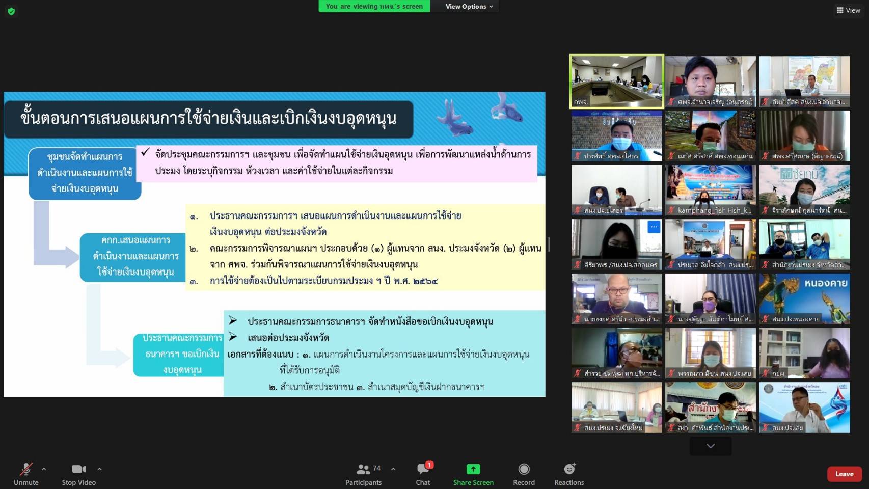 เข้าร่วมประชุมติดตามการดำเนินงานตามแผนการใช้จ่าย เงินงบอุดหนุน โครงการธนาคารสินค้าเกษตร..คลิก