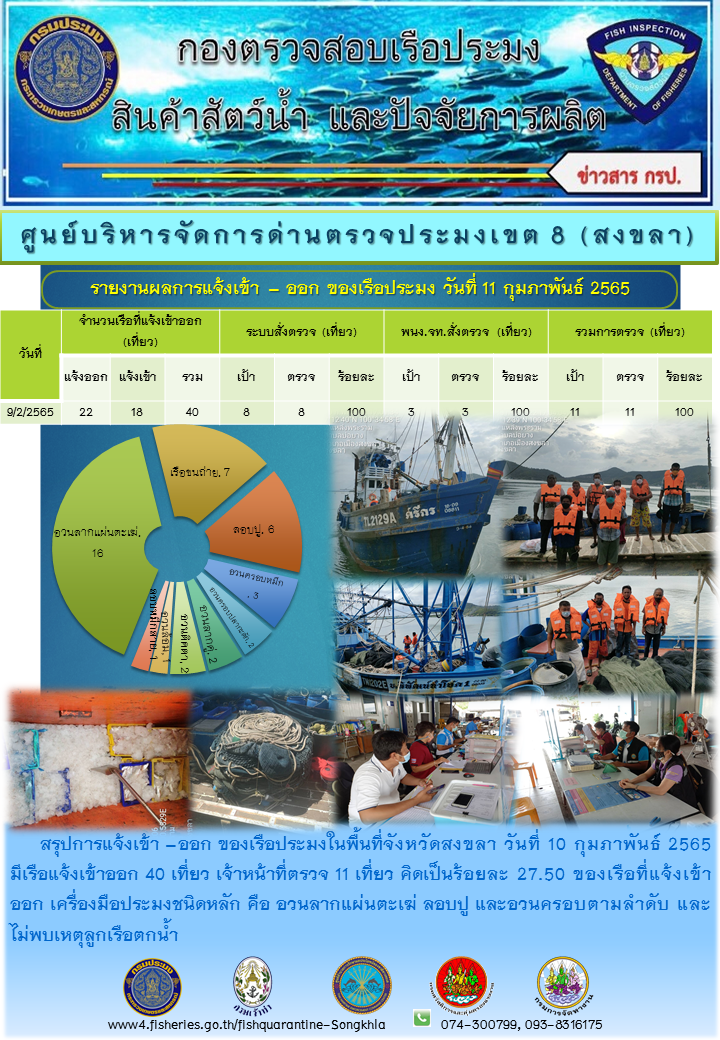 รายงานผลเรือแจ้งเข้าออกประจำวันที่ 10 ก.พ. 65..คลิก