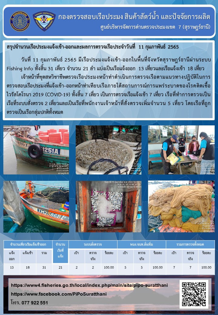 รายงานการปฏิบัติงานของศูนย์บริหารจัดการด่านตรวจประมงเขต 7 (สุราษฎร์ธานี) ประจำวันที่ 11 กุมภาพันธ์ 2565..คลิก