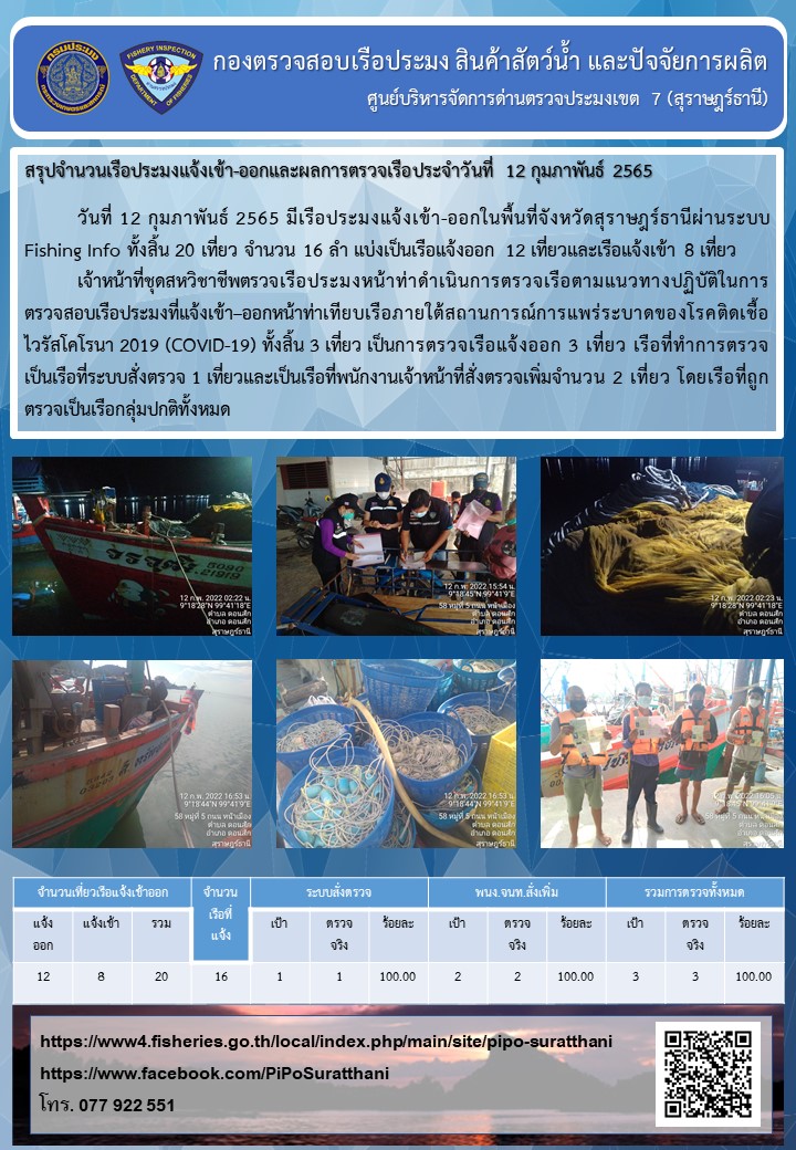 รายงานการปฏิบัติงานของศูนย์บริหารจัดการด่านตรวจประมงเขต 7 (สุราษฎร์ธานี) ประจำวันที่ 12 กุมภาพันธ์ 2565..คลิก