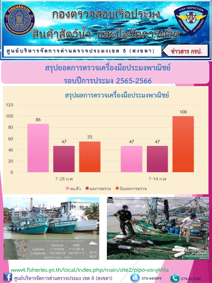 สรุปยอดการตรวจเครื่องมือประมงพาณิชย์ ปีการประมง 2565-2566..คลิก
