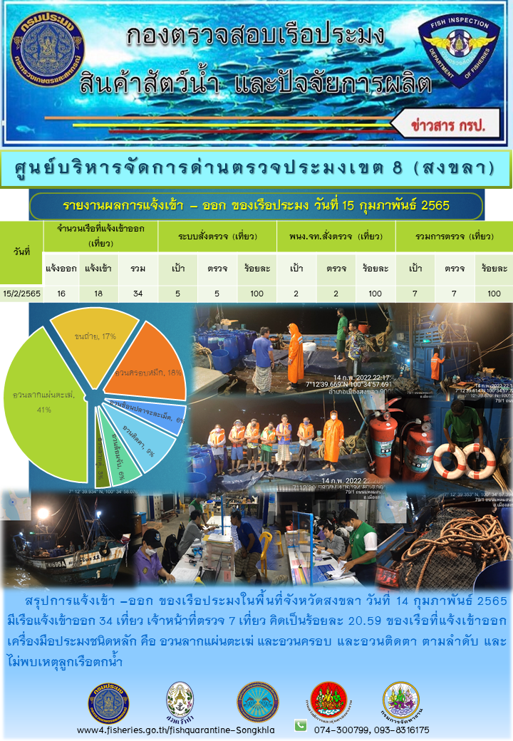 สถิติจำนวนเที่ยวเรือเข้าออกประจำวัน..คลิก