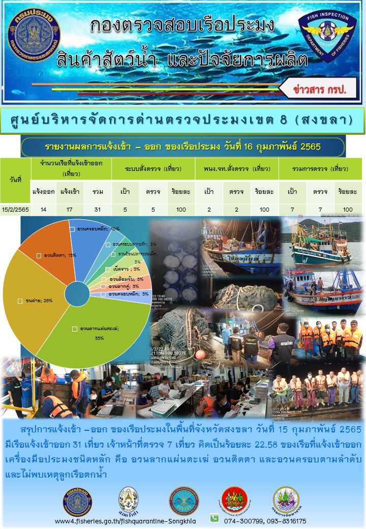 รายงานการแจ้งเข้าออกเรือประมงประจำวันที่ 16.2.65..คลิก