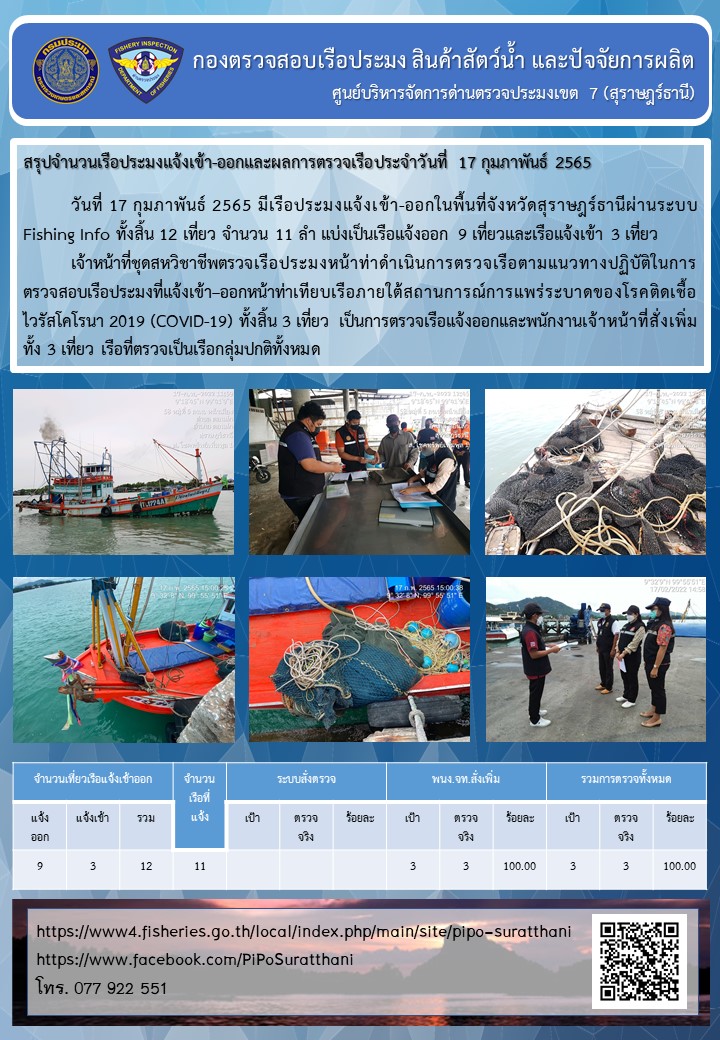 รายงานการปฏิบัติงานของศูนย์บริหารจัดการด่านตรวจประมงเขต 7 (สุราษฎร์ธานี) ประจำวันที่ 17 กุมภาพันธ์ 2565..คลิก