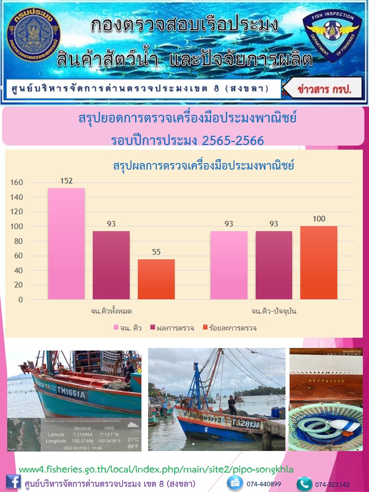 สรุปยอดการตรวจเครื่องมือประมงพาณิชย์ ปีการประมง 2565-2566..คลิก