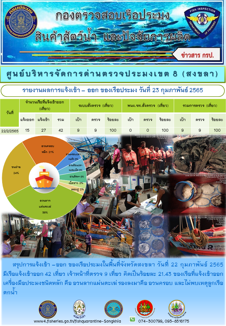 ผลการแจ้งเข้า-ออกของเรือประมง ประจำวันที่ 23 กุมภาพันธ์ 2565..คลิก