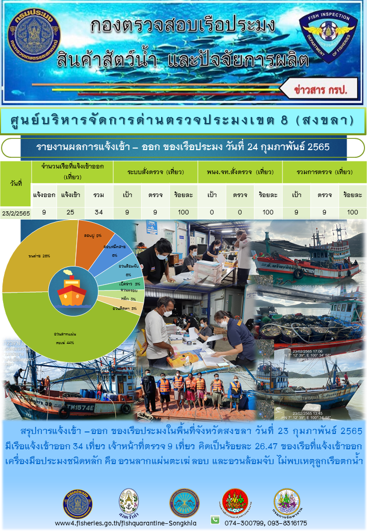 ผลการแจ้งเข้า-ออกของเรือประมง ประจำวันที่ 24 กุมภาพันธ์ 2565..คลิก