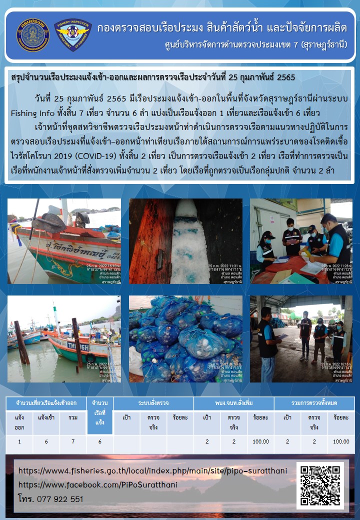 รายงานการปฏิบัติงานของศูนย์บริหารจัดการด่านตรวจประมงเขต 7 (สุราษฎร์ธานี) ประจำวันที่ 25 กุมภาพันธ์ 2565..คลิก