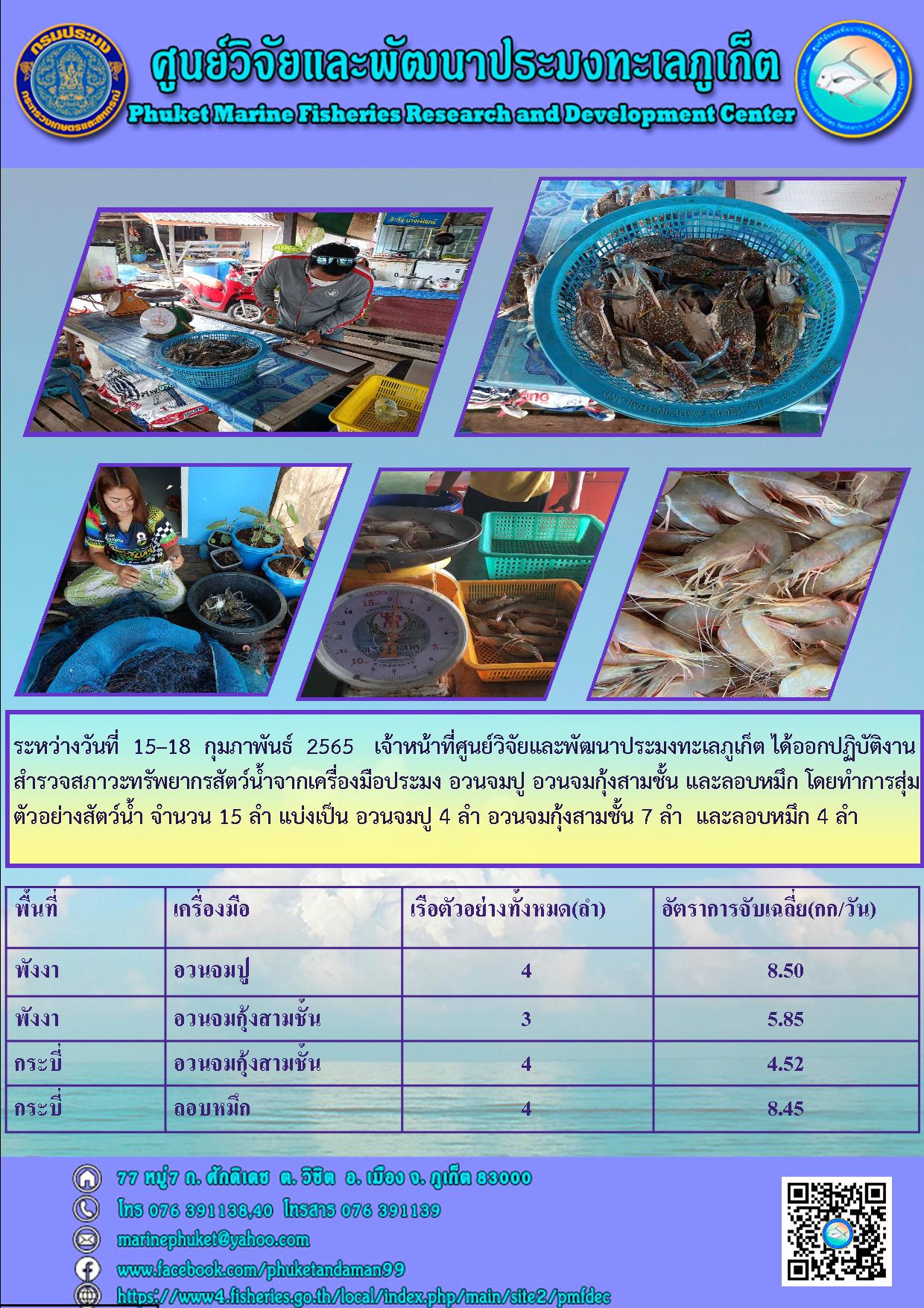 ระหว่างวันที่  15–18  กุมภาพันธ์  2565   เจ้าหน้าที่ศูนย์วิจัยและพัฒนาประมงทะเลภูเก็ต ได้ออกปฏิบัติงานสำรวจสภาวะทรัพยากรสัตว์น้ำจากเครื่องมือประมง อวนจมปู อวนจมกุ้งสามชั้น และลอบหมึก ในพื้นที่ จ. พังงา และกระบี่..คลิก
