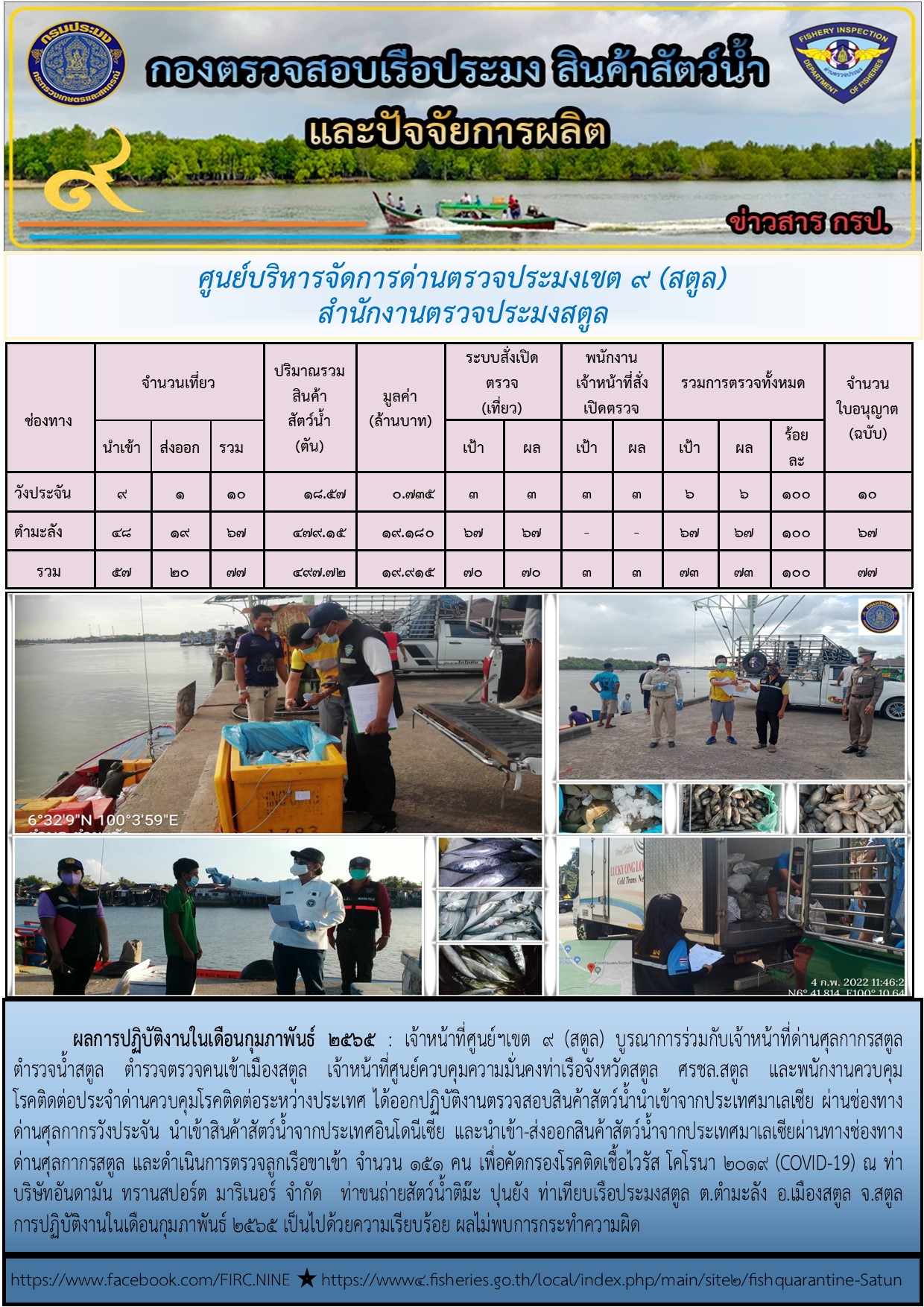ผลการปฏิบัติงาน การตรวจสอบเรือประมงไทยที่แจ้งเข้าออก และการตรวจสอบการนำเข้า-ส่งออกสินค้าสัตว์น้ำ ในเขตพื้นที่รับผิดชอบของศูนย์บริหารจัดการด่านตรวจประมงเขต 9 (สตูล) ประจำเดือนกุมภาพันธ์ 2565..คลิก