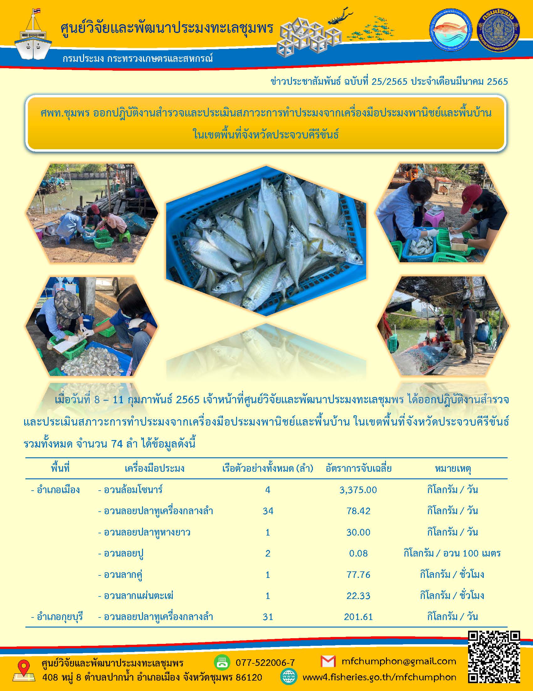ศพท.ชุมพร ออกปฎิบัติงานสำรวจและประเมินสภาวะการทำประมงจากเครื่องมือประมงพานิชย์และพื้นบ้าน ในเขตพื้นที่จังหวัดประจวบคีรีขันธ์