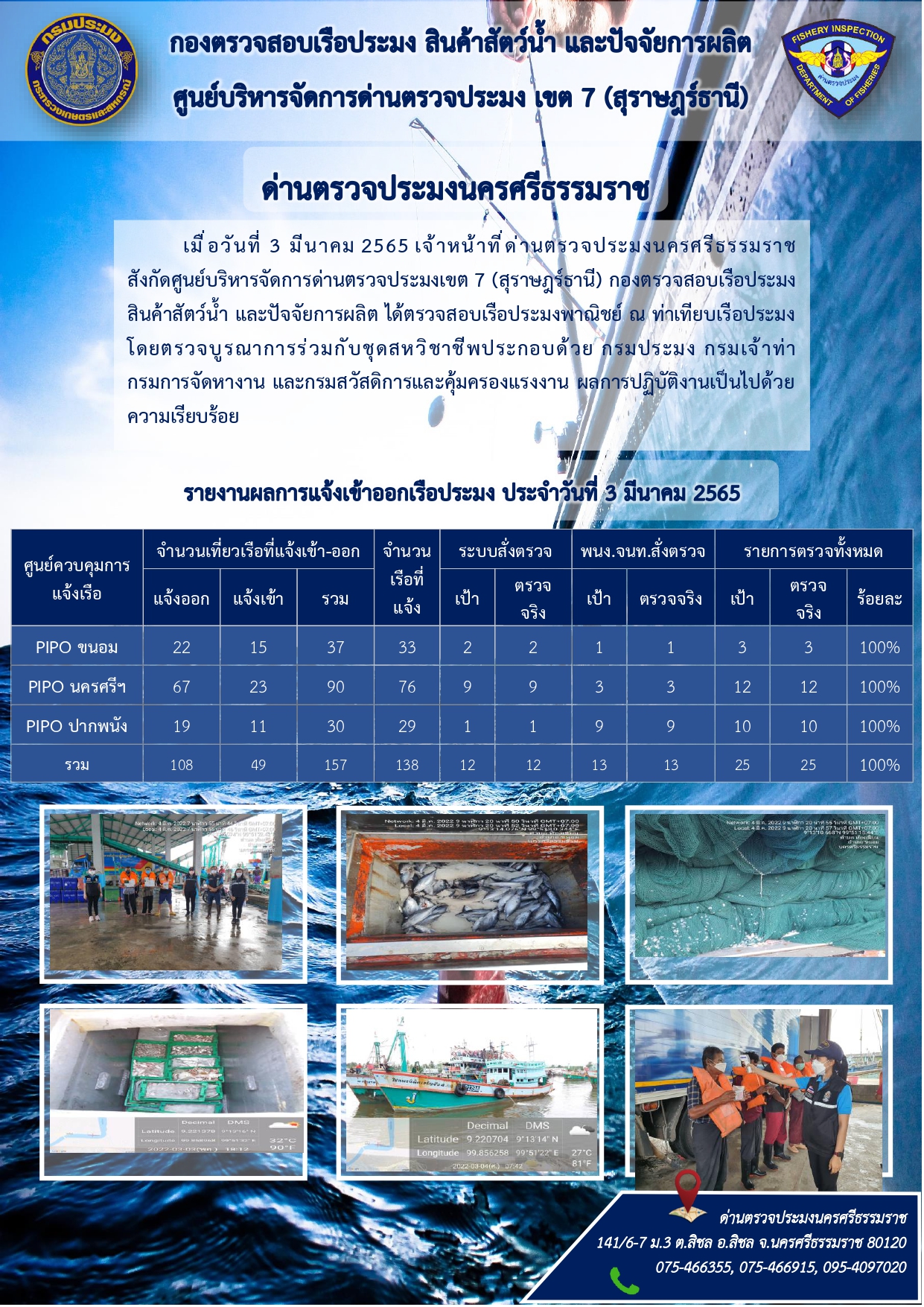 รายงานการปฏิบัติงาน ประจำวันที่ 3 มีนาคม 2565..คลิก