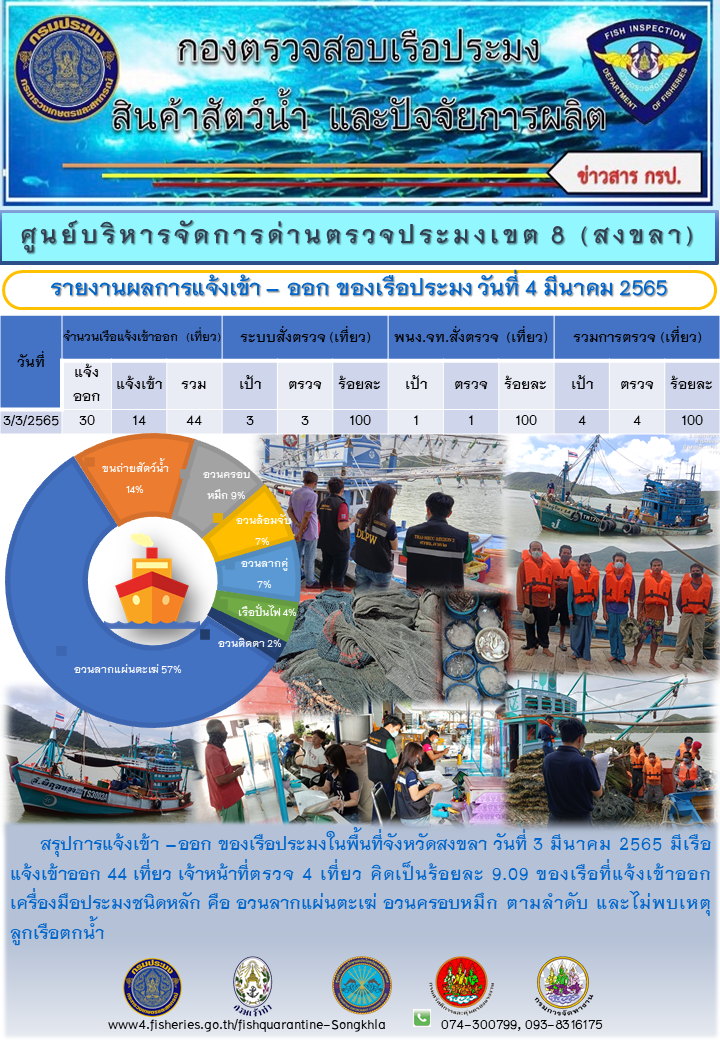 ผลการแจ้งเข้า-ออกของเรือประมง ประจำวันที่ 4 มีนาคม 2565..คลิก