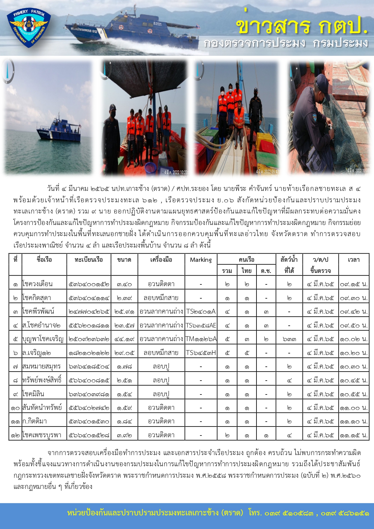 วันที่ 4 มีนาคม 2565 กิจกรรมควบคุมการทำประมงในพื้นที่ทะเลนอกชายฝั่ง เรือตรวจประมงทะเล 612 , เรือตรวจประมง ย.06..คลิก